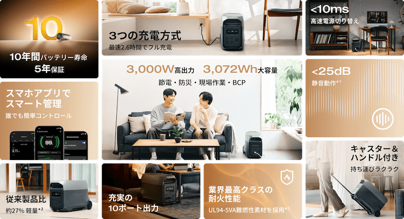 DELTA 3 Ultraはこんな方におすすめ