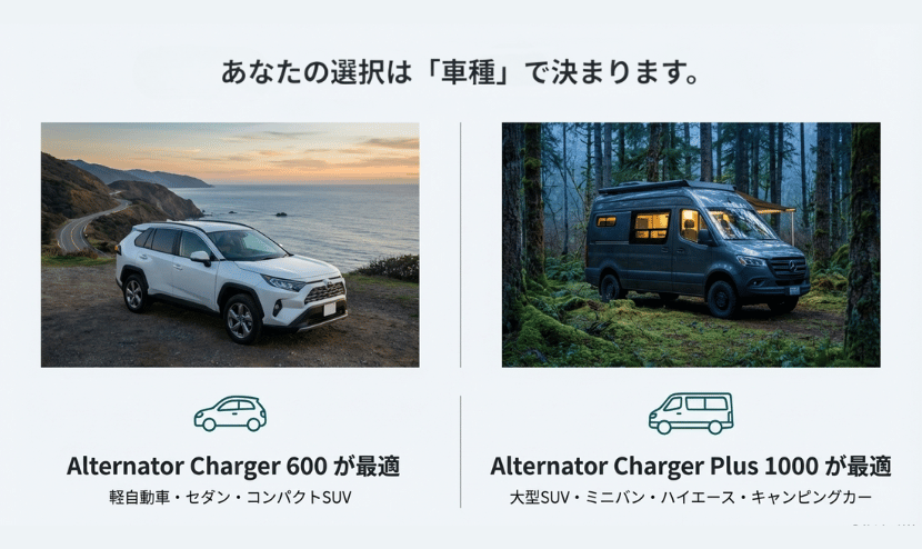 Alternator Charger 600/Plus1000_選び方