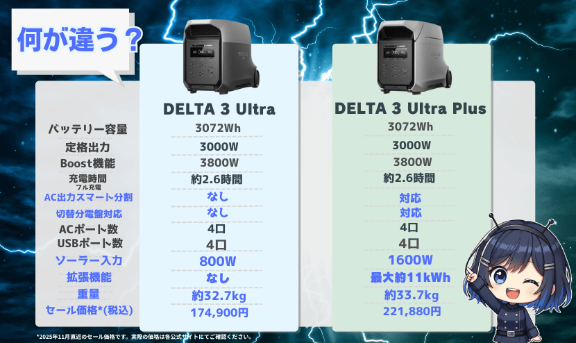DELTA 3 UltraとDELTA 3 Ultra Plus|製品スペック