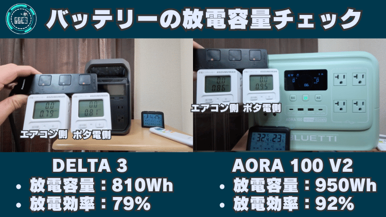 デルタ3とAORA 100 V2|バッテリーの放電容量チェック