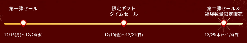 EcoFlow タイムスケジュール