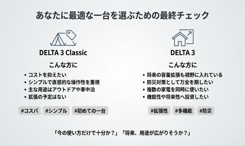製品価格最終チェック