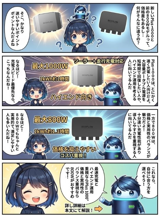 Alternator Charger Plus 1000と800W、どっちを選ぶ？