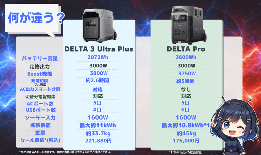 DELTA 3 Ultra Plus・DELTA 3 Pro|製品スペック比較