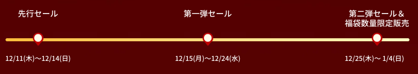 タイムスケジュール