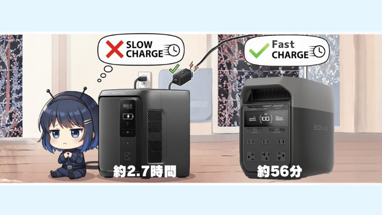 ③ AC充電は最速モデルよりやや遅い