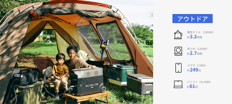DELTA Proで使える家電 稼働時間の目安 アウトドア