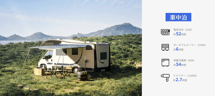 DELTA Proで使える家電 稼働時間の目安 車中泊