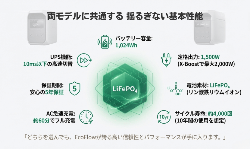 DELTA 3 ClassicとDELTA 3 Plus｜共通スペック