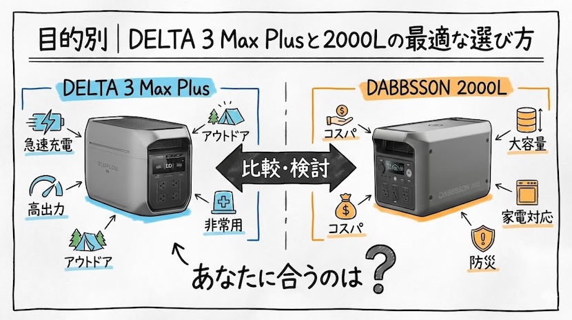 目的別|DELTA 3 Max Plusと2000Lの最適な選び方