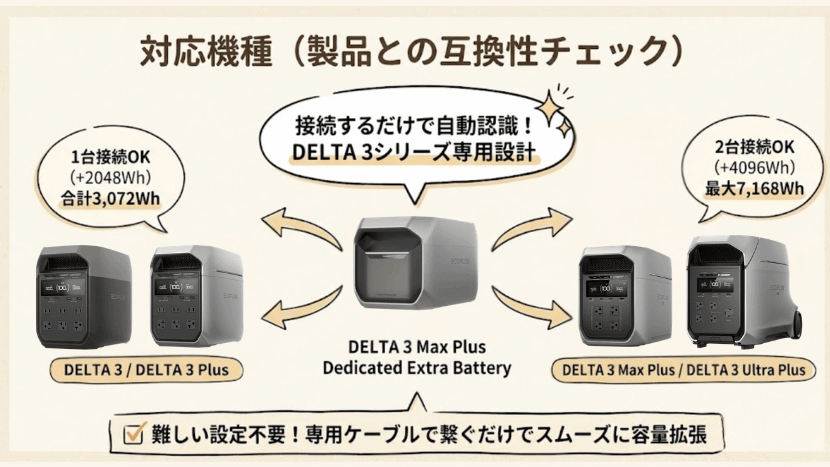 対応機種(製品との互換性チェック)