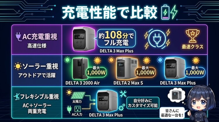 拡張性能で比較