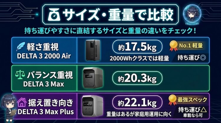 サイズ・重量で比較