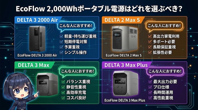 EcoFlow 2,000Whポータブル電源はどれを選ぶべき？