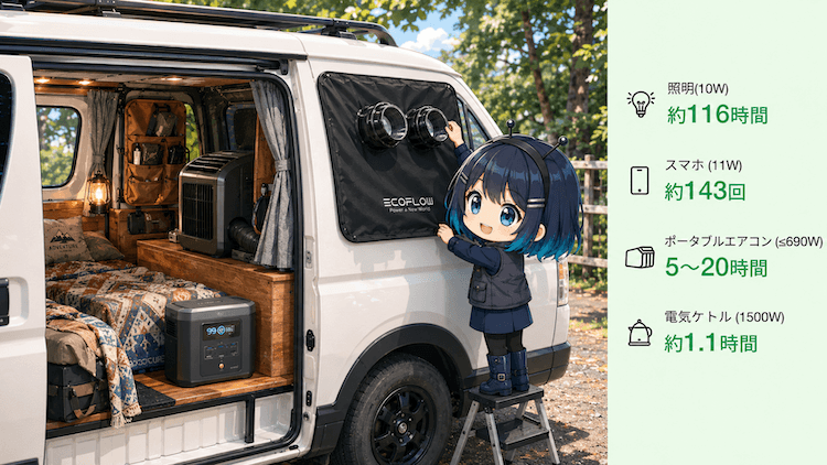 DELTA 2 Max 使える家電 稼働時間の目安(車中泊避難)