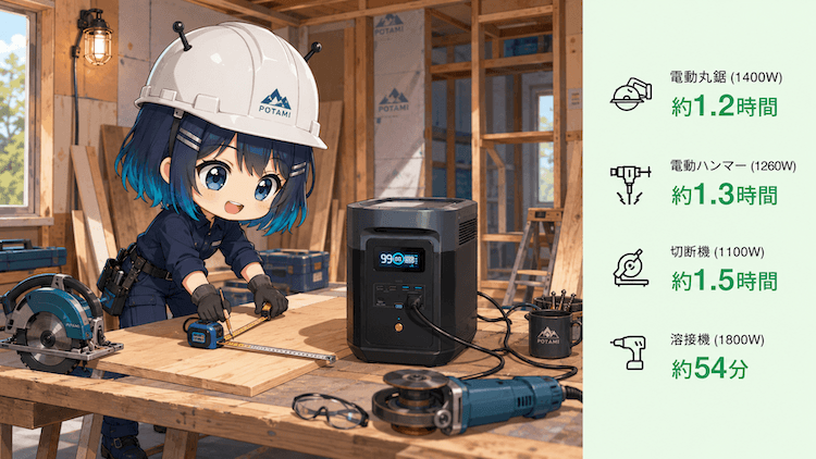 DELTA 2 Max 使える家電 稼働時間の目安(DIY&現場作業)
