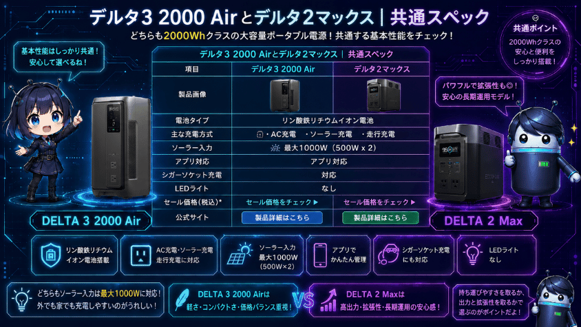 デルタ3 2000 Airとデルタ2マックス|共通スペック
