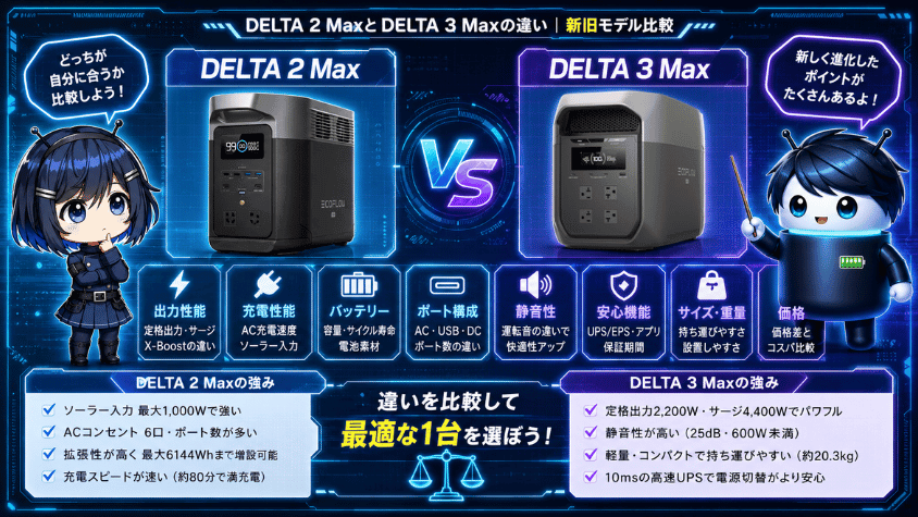 DELTA 2 MaxとDELTA 3 Maxとの違いとは?