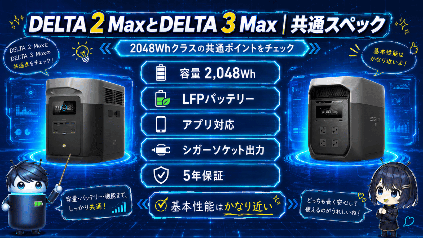 DELTA 2 MaxとDELTA 3 Max|共通スペック