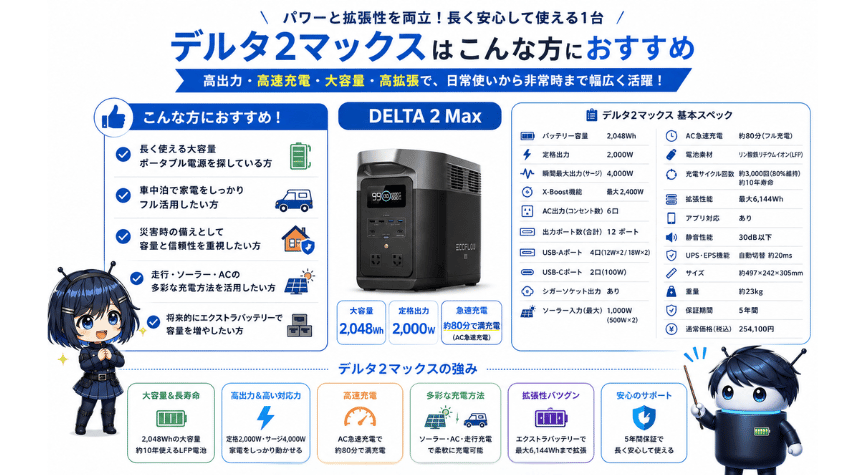 デルタ2マックスはこんな方におすすめ