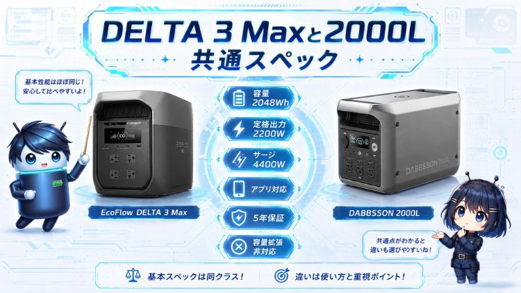 DELTA 3 Maxと2000L｜共通スペック