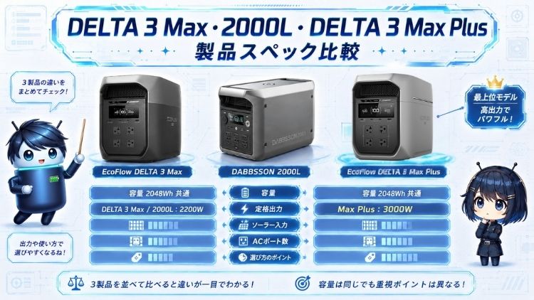 DELTA 3 Max・2000L・DELTA 3 Max Plus｜製品スペック比較