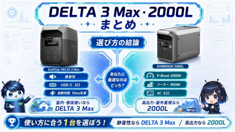 DELTA3Maxと2000Lの違いとは？エコフロー・ダブソン比較｜まとめ