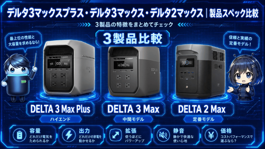 デルタ3マックスプラス・デルタ3マックス・デルタ2マックス|製品スペック比較