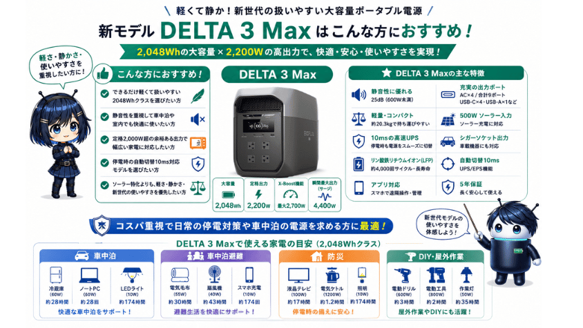 【新モデル】デルタ3マックスはこんな方におすすめ