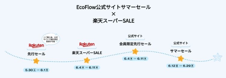 EcoFlow公式サイトサマーセール×楽天スーパーSALE